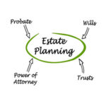 EstatePlanning