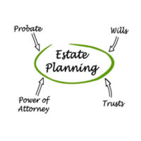 EstatePlanning